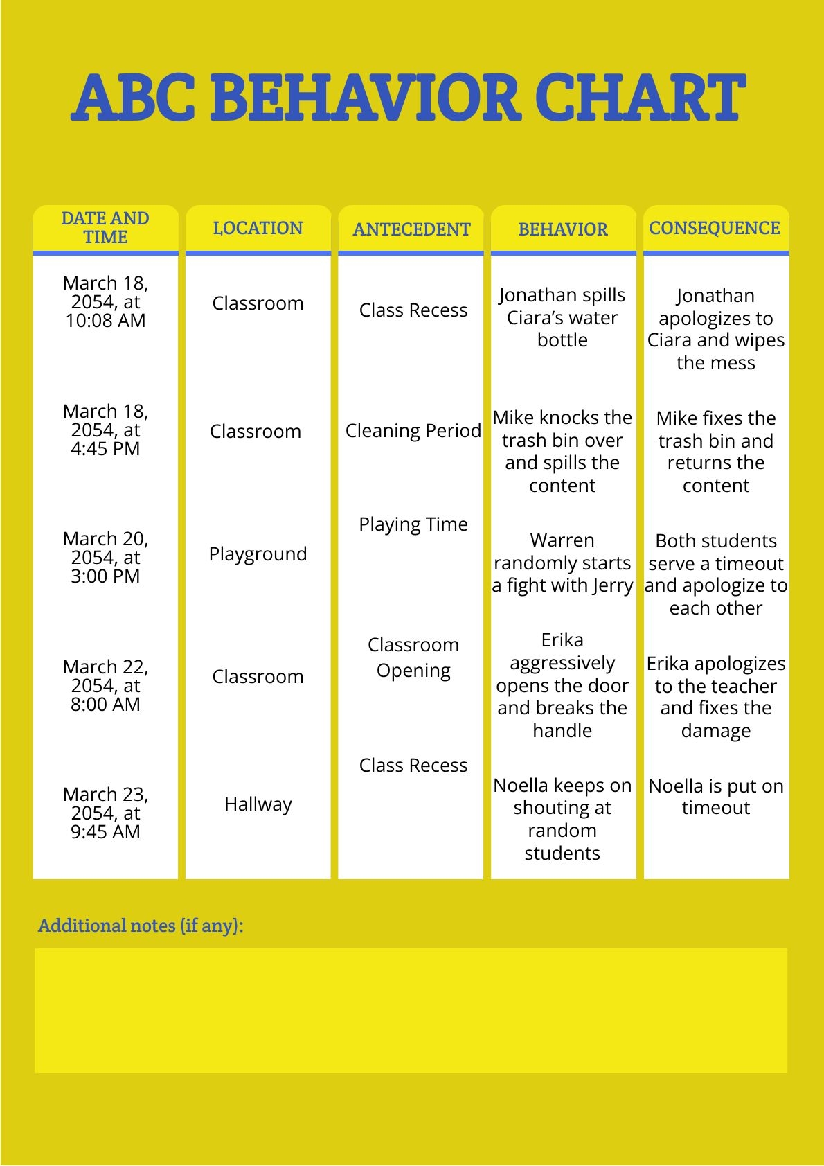 printable antecedent behavior consequence chart