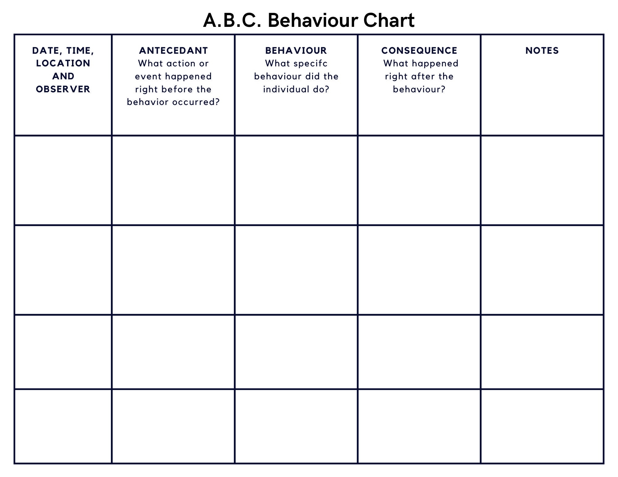 ABC Behavior Chart Printable For Toddlers Kids Classroom Antecedent Behaviour Consequence Chart Behavior Consequence Chart Autism ADHD Etsy