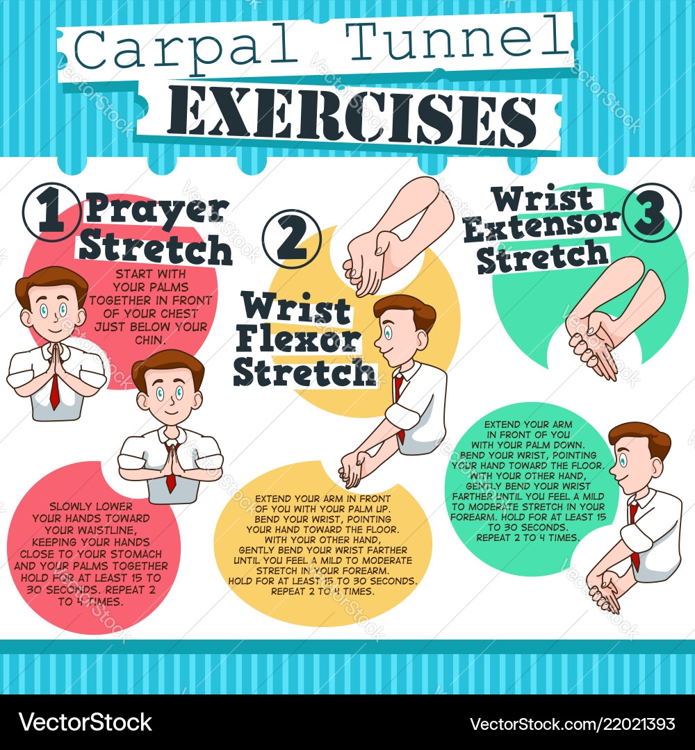 Carpal Tunnel Exercises Infographic Royalty Free Vector