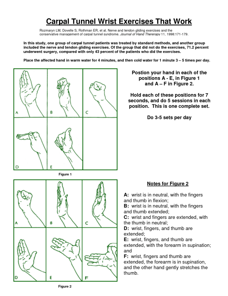 Carpal Tunnel Syndrome All You Need To Know Healthy Work Tips