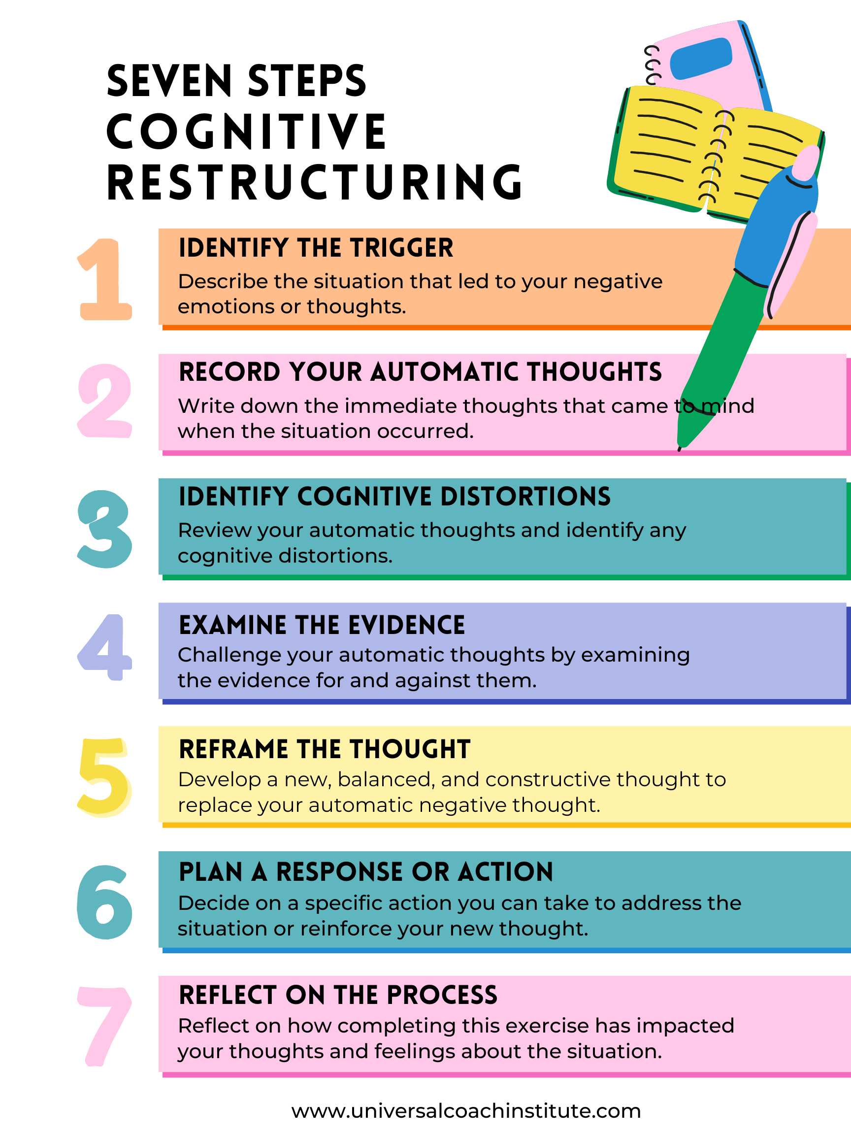 Cognitive Restructuring Worksheet U0026 Full Guide