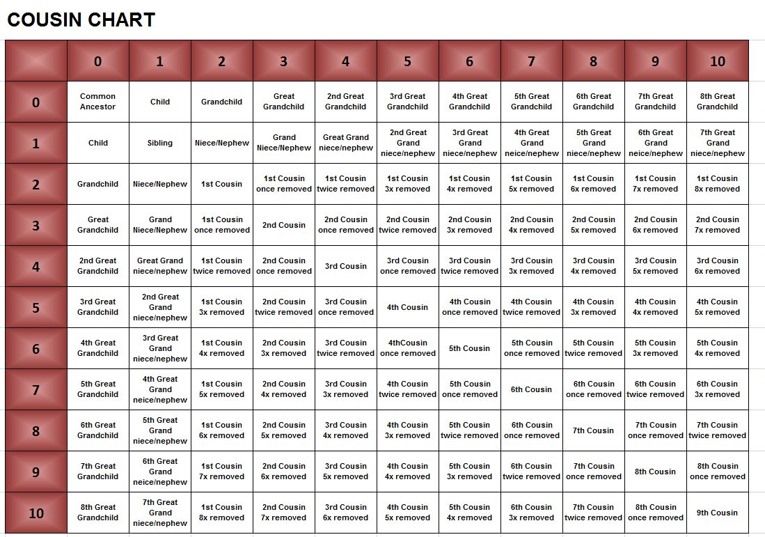 Cousin Country Cousin Calculator