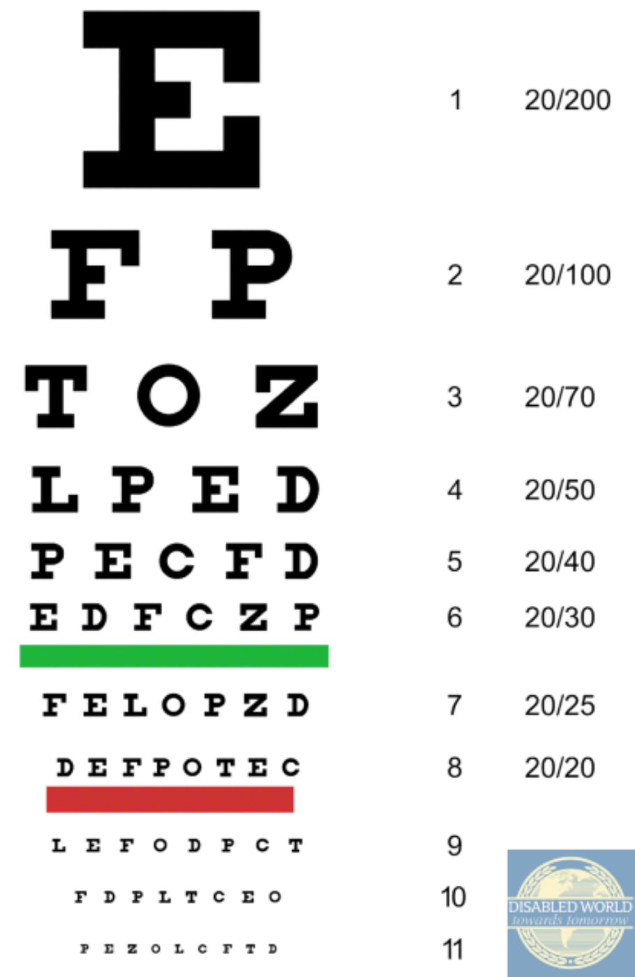 Printable Snellen Eye Chart 6 Ft