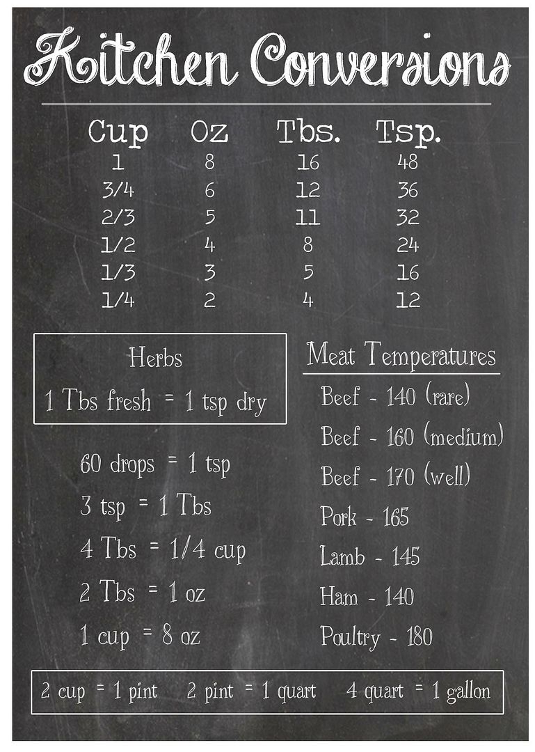 kitchen conversion chart printable