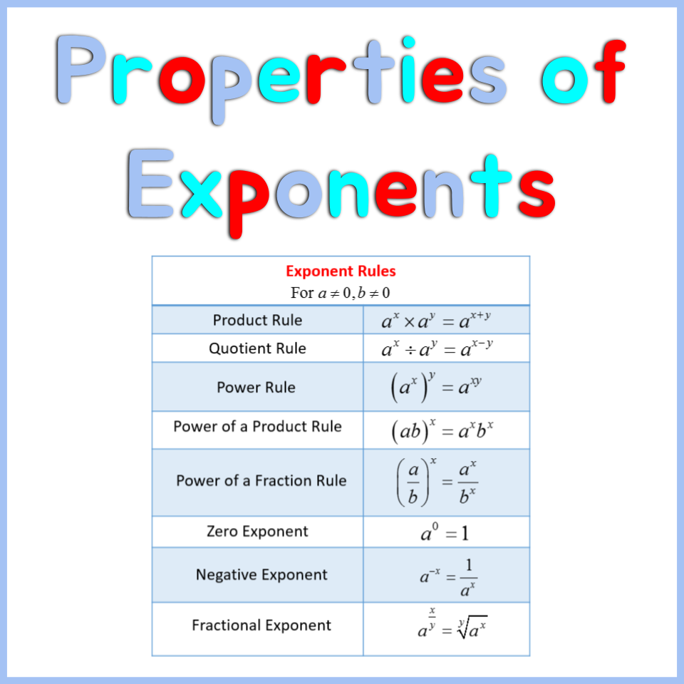 Properties Of Exponents Resources Worksheets U0026 Google Slides 