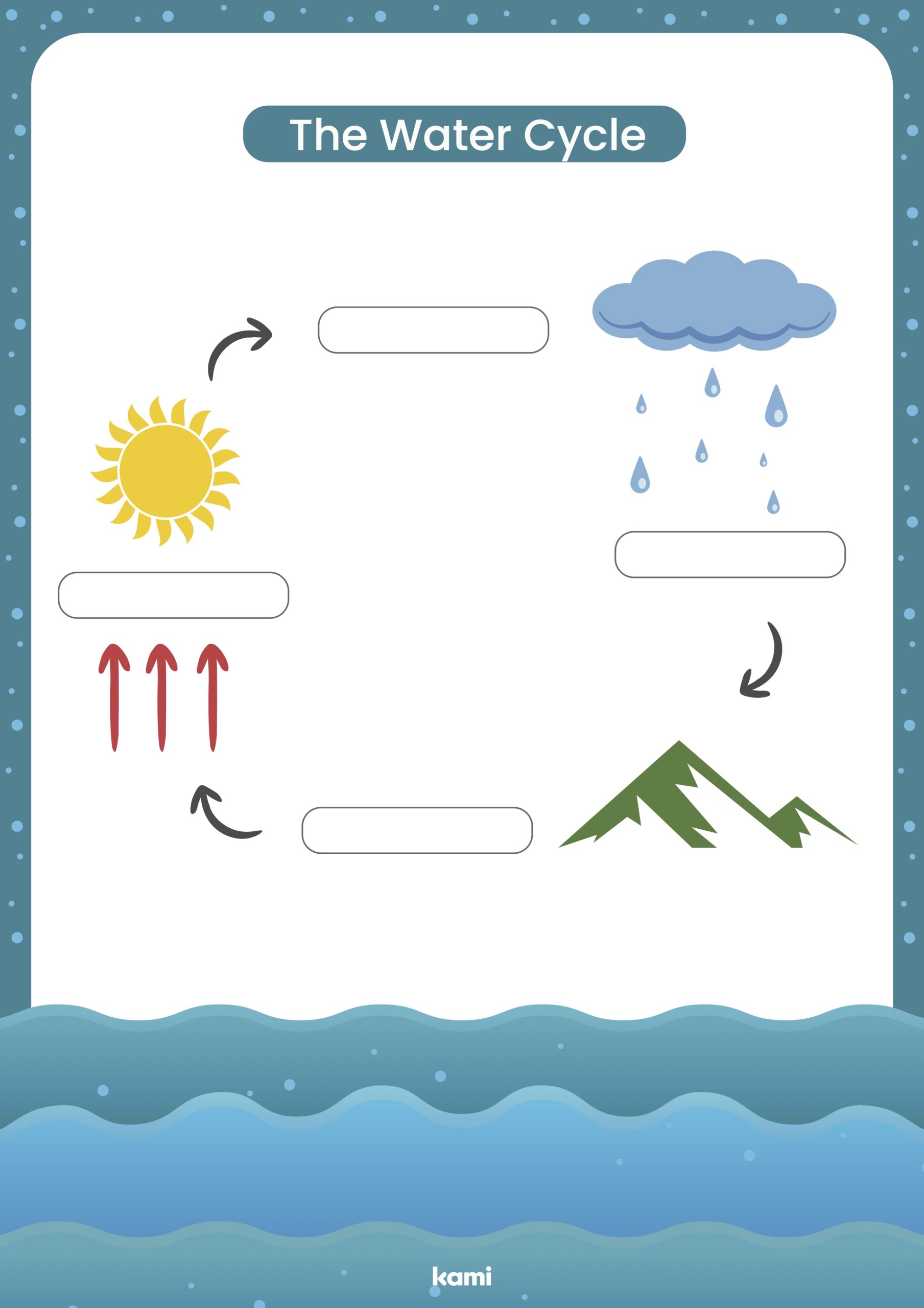 The Water Cycle Worksheet For Teachers Perfect For Grades 10th Worksheets Library