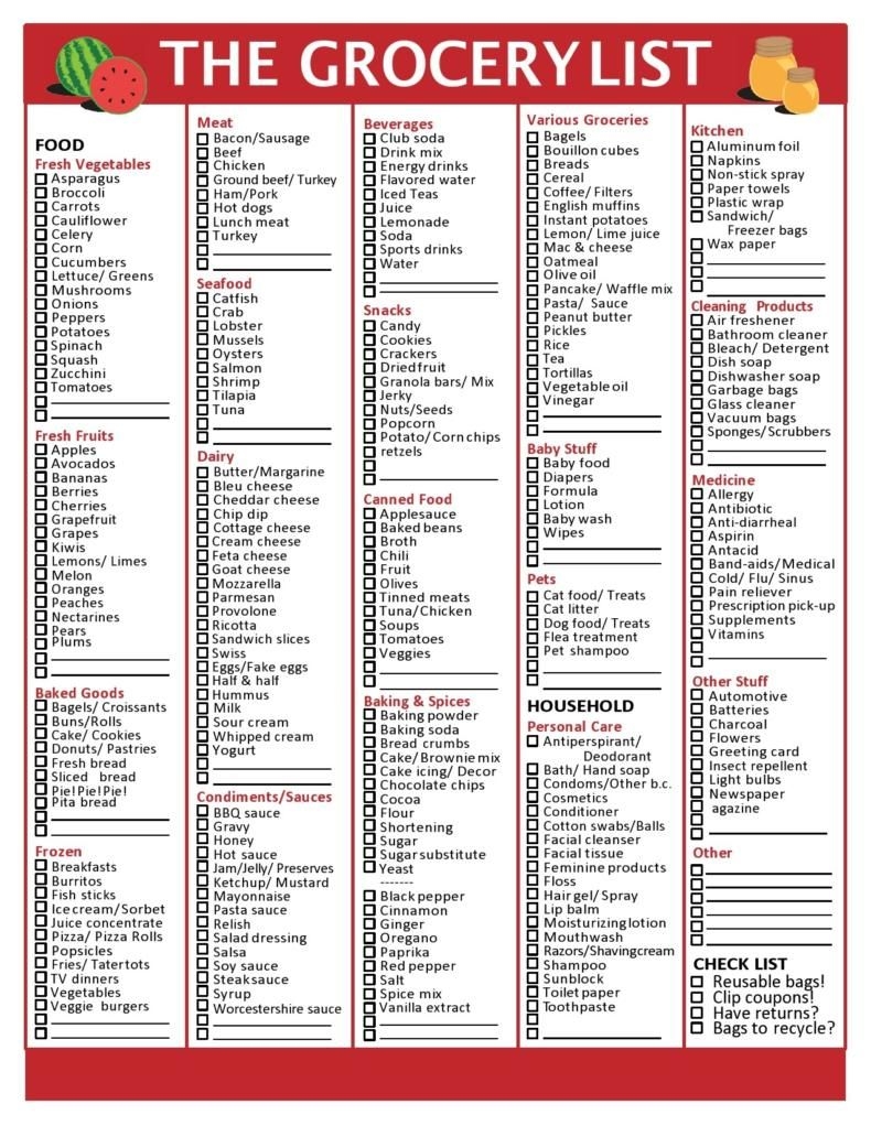 40 Best Master Grocery List Templates Printable TemplateLab
