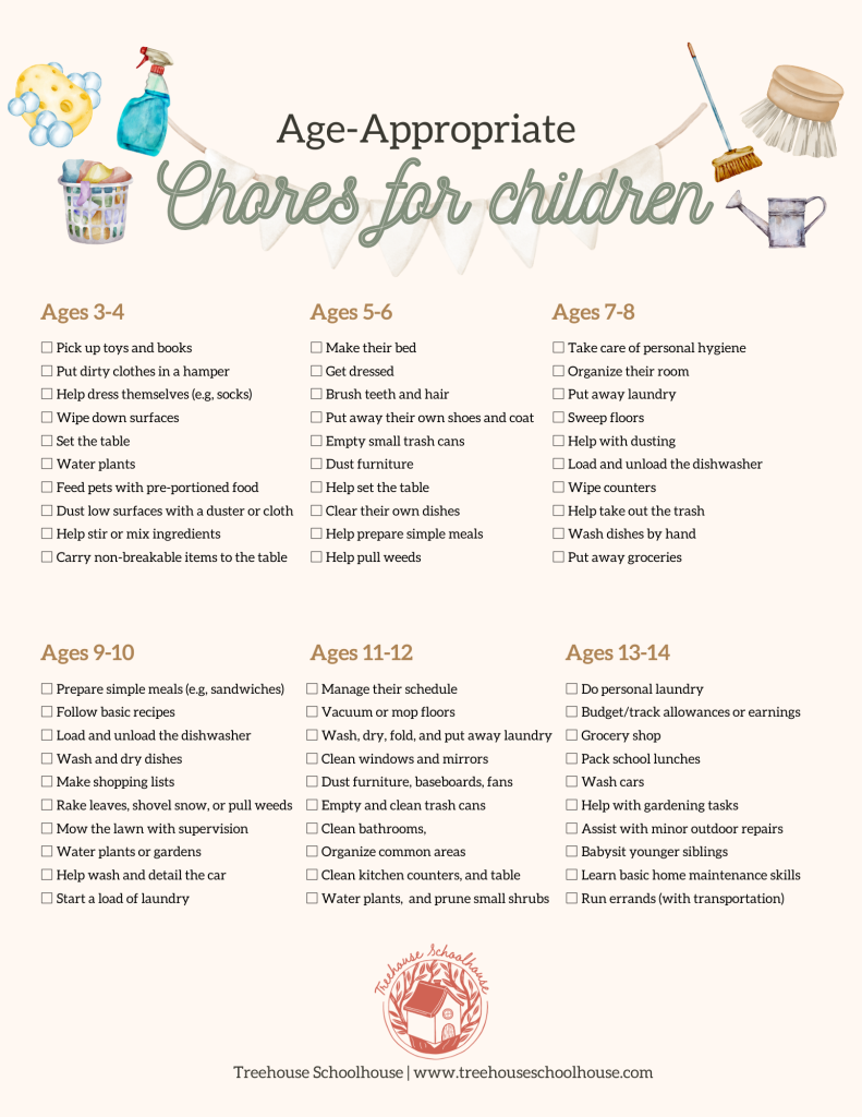 Chore Lists For Children And Kids By Age Free Printable Checklist Treehouse Schoolhouse Blog Home Education Motherhood Homemaking