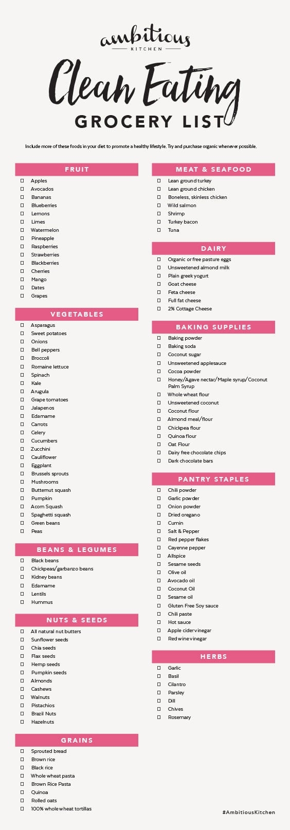 Free Printable Clean Eating Grocery List Survey Ambitious Kitchen Free Printable Clean Eating Grocery List Survey Ambitious Kitchen