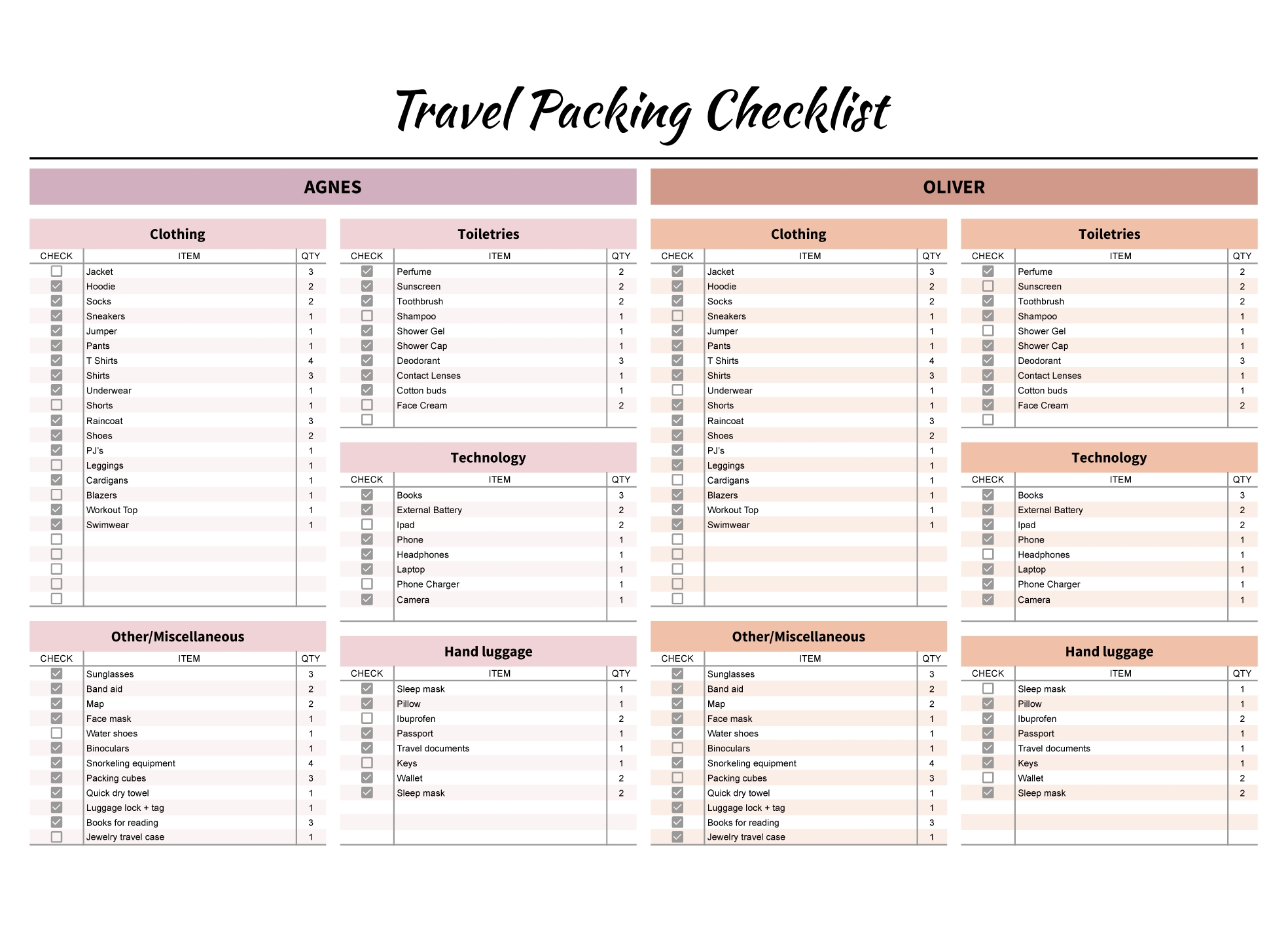 Travel Packing Checklist Free Google Sheets Excel Template Gdoc io